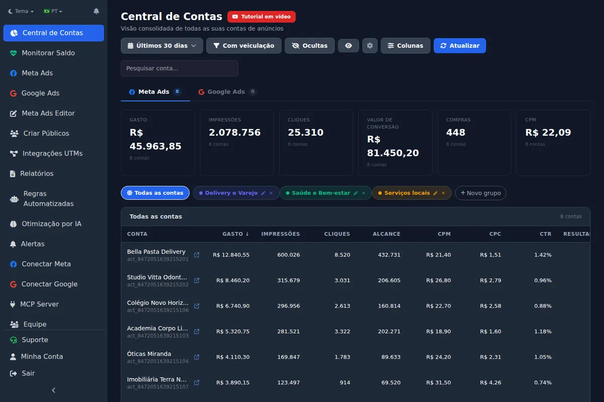 Central de Contas do Ads Editor mostrando contas de Meta Ads com gasto, impressões e CPA