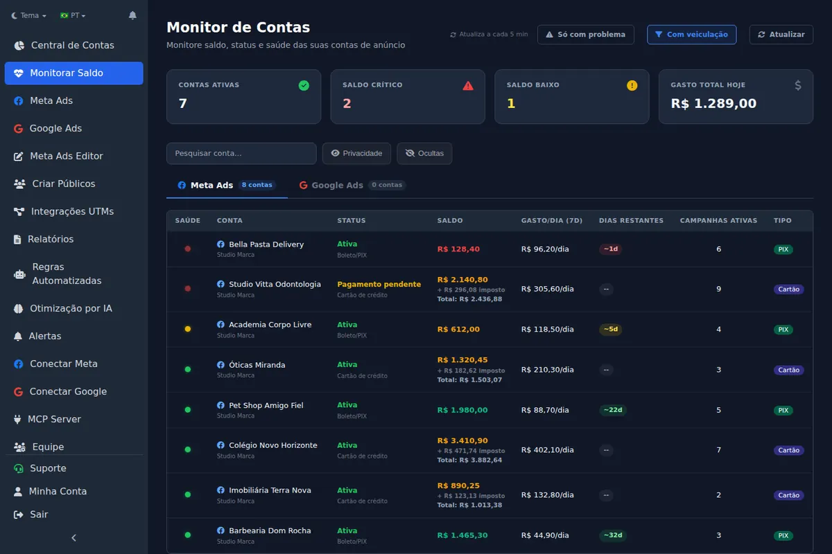 Monitor de Contas com saldo, gasto de 7 dias e dias restantes de contas Meta Ads