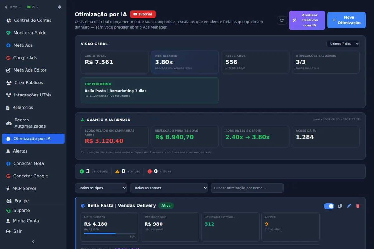 Painel de Otimização por IA do Ads Editor com resultado das escalas
